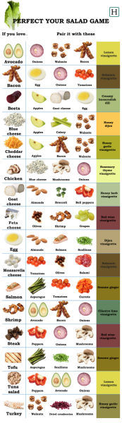 salad combo chart