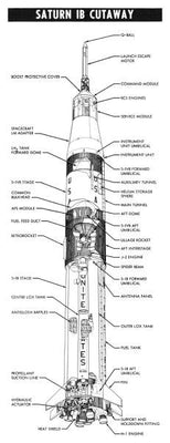 saturn 1b cutaway