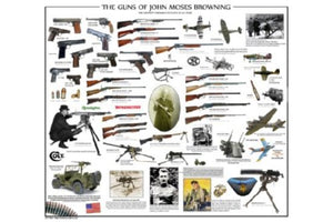 Guns Of John Moses Browning Poster 24inx36in 