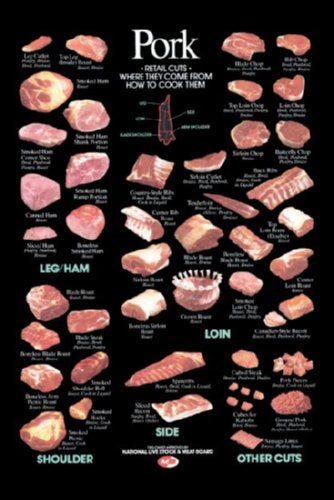 Pork Cuts Poster Butcher Chart 24inch x 36inch