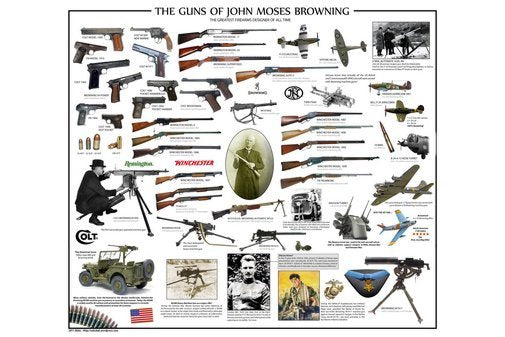 Guns Of John Moses Browning Poster 24inx36in Poster