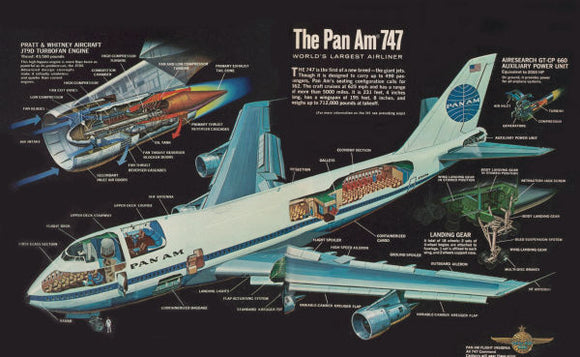 Aviation and Transportation Posters, 747 cutaway vintage diagram replica