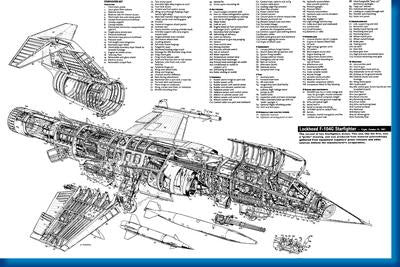 Aviation and Transportation F104 Military Aircraft Cutaway Poster 16