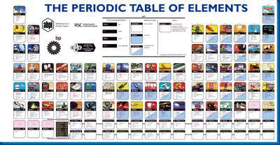 Periodic Table Of Elements Science poster tin sign Wall Art