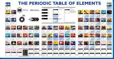 Periodic Table Of Elements Science Poster 27inx40in The Poster Depot