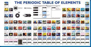 Periodic Table Of Elements Science movie poster Sign 8in x 12in