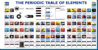 Periodic Table Of Elements Science Movie Poster