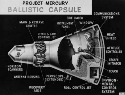 Project Mercury Cutaway Art Photo Sign 8in x 12in