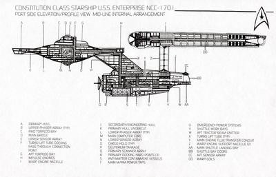 Uss Enterprise Deck Plans Star Trek 11x17 Mini Poster