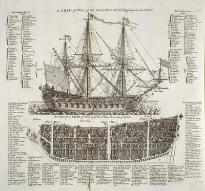 Warship 18Th Century Art Poster Diagram Cutaway 27inx40in The Poster Depot