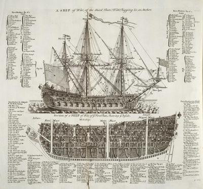 Warship 18Th Century Art poster Diagram Cutaway for sale cheap United States USA