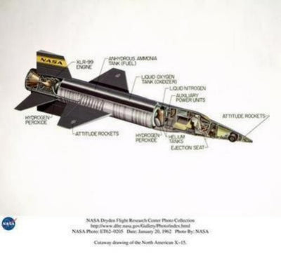 X15 Cutaway Art Diagram 11 inch x 17 inch poster The Poster Depot
