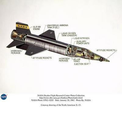 X15 Cutaway Art Diagram poster tin Metal Print Wall Art