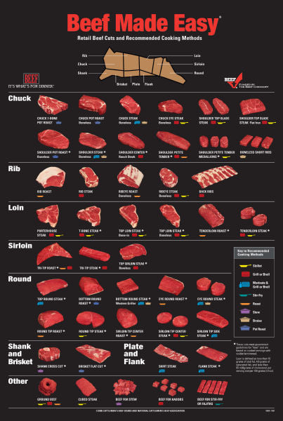 Beef Made Easy Meat Poster Dark Poster 24Inx36In Poster The Poster Depot