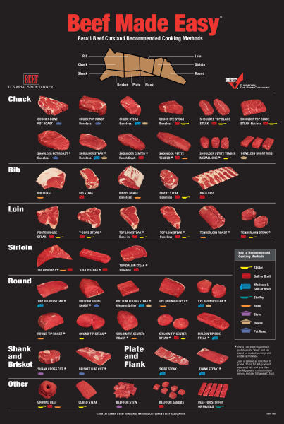 Beef Made Easy Meat Poster Dark Poster On Sale United States