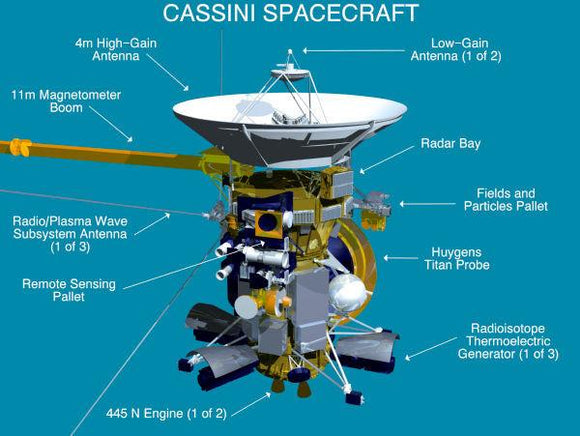 Aviation and Transportation Posters, cassini spacecraft diagram