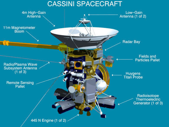 Aviation and Transportation Posters, cassini spacecraft diagram