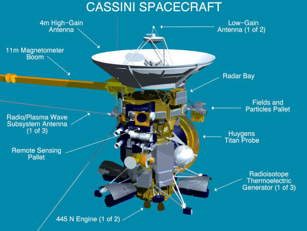 Cassini Spacecraft Diagram Metal Print 8inx12in | The Poster Depot The Poster Depot