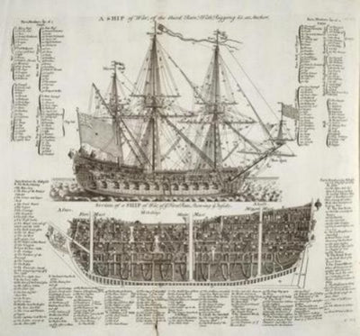 Warship 18Th Century Art Poster Diagram Cutaway The Poster Depot