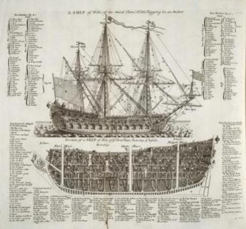 (24inx36in ) Warship 18Th Century Art Poster Diagram Cutaway