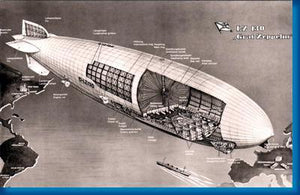 Graf Zeppelin Cutaway Aviation Poster On Sale United States