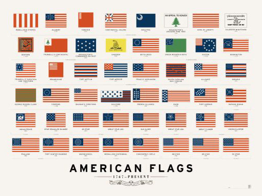 Flags Poster| theposterdepot.com