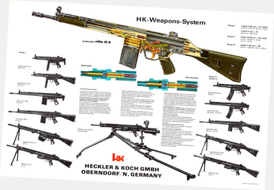 HK Weapons System Poster 24x36 24x36 Chart The Poster Depot