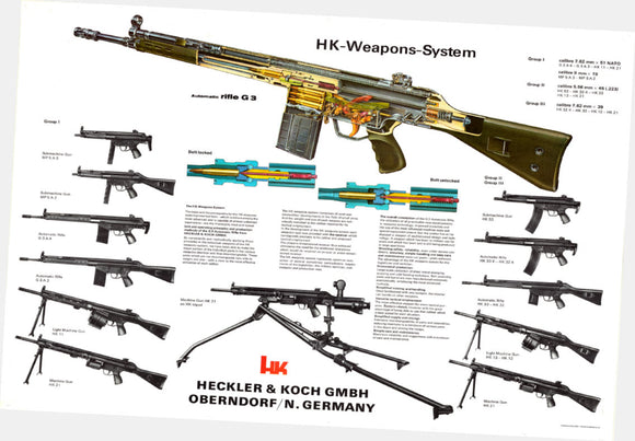 HK Weapons System poster Chart for sale cheap United States USA