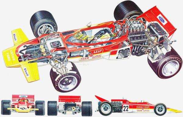 Lotus 72 Metal Poster Choose Style | The Poster Depot The Poster Depot
