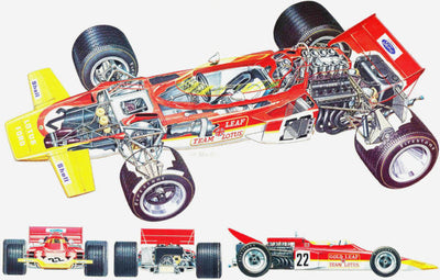 Lotus 72 Poster On Sale United States