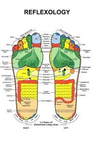 Reflexology Foot Photo Sign 8in x 12in