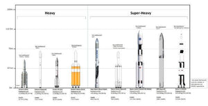 Aviation and Transportation Posters, rocket sizes chart
