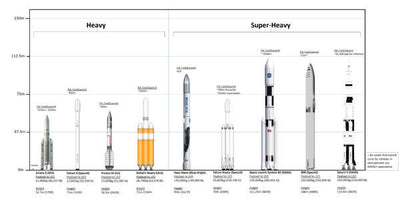 Rocket Sizes Chart Poster 27inx40in Poster The Poster Depot