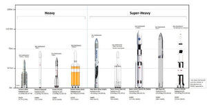 Aviation and Transportation Posters, rocket sizes chart