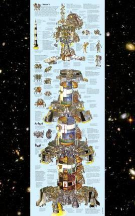 Saturn 5 Big Metal Poster Choose Style | The Poster Depot The Poster Depot