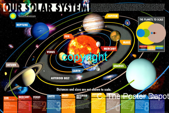 Solar System poster for sale cheap United States USA