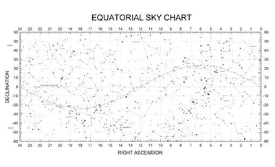 Star Chart Mini Poster Equatorial Sky 11inx17in Mini Poster