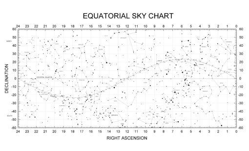 Star Chart Metal Print 8in x 12in – The Poster Depot