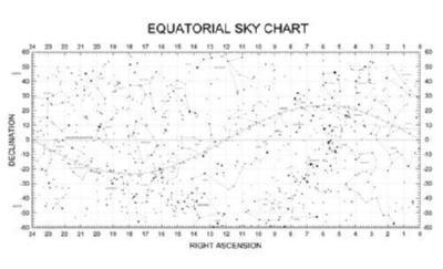 Star Chart Poster Equatorial Sky On Sale United States