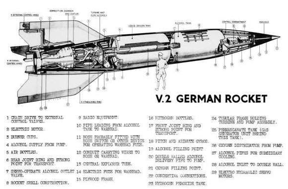 V.2 German Rocket Diagram Aviaton Cutaway poster for sale cheap United States USA