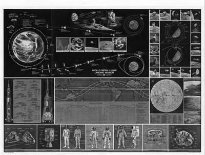 Apollo Mission Poster Black and White Mini Poster 11