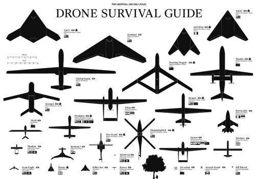 Drones Identification Chart black and white poster