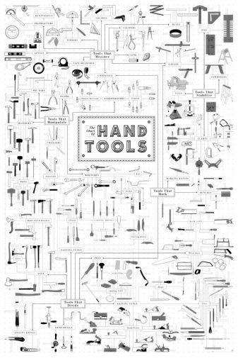 Hand Tools Reference Chart black and white poster