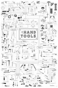 Hand Tools Reference Chart poster tin sign Wall Art