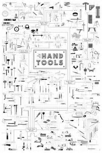 Hand Tools Reference Chart Black and White Mini Poster 11"x17" The Poster Depot