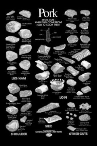 Culinary black and white poster