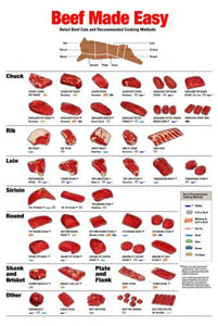 Beef Beef Made Easy poster 27x40| theposterdepot.com