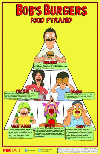 Bobs Burgers Food Pyramid 11x17 poster for sale cheap United States USA