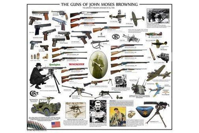 Guns Of John Moses Browning Metal Poster Choose Style The Poster Depot