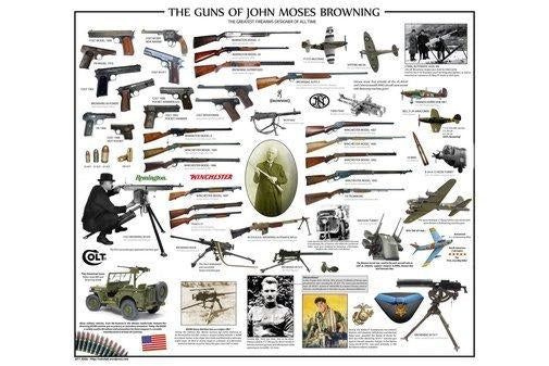 Guns Of John Moses Browning Photo Sign 8in x 12in